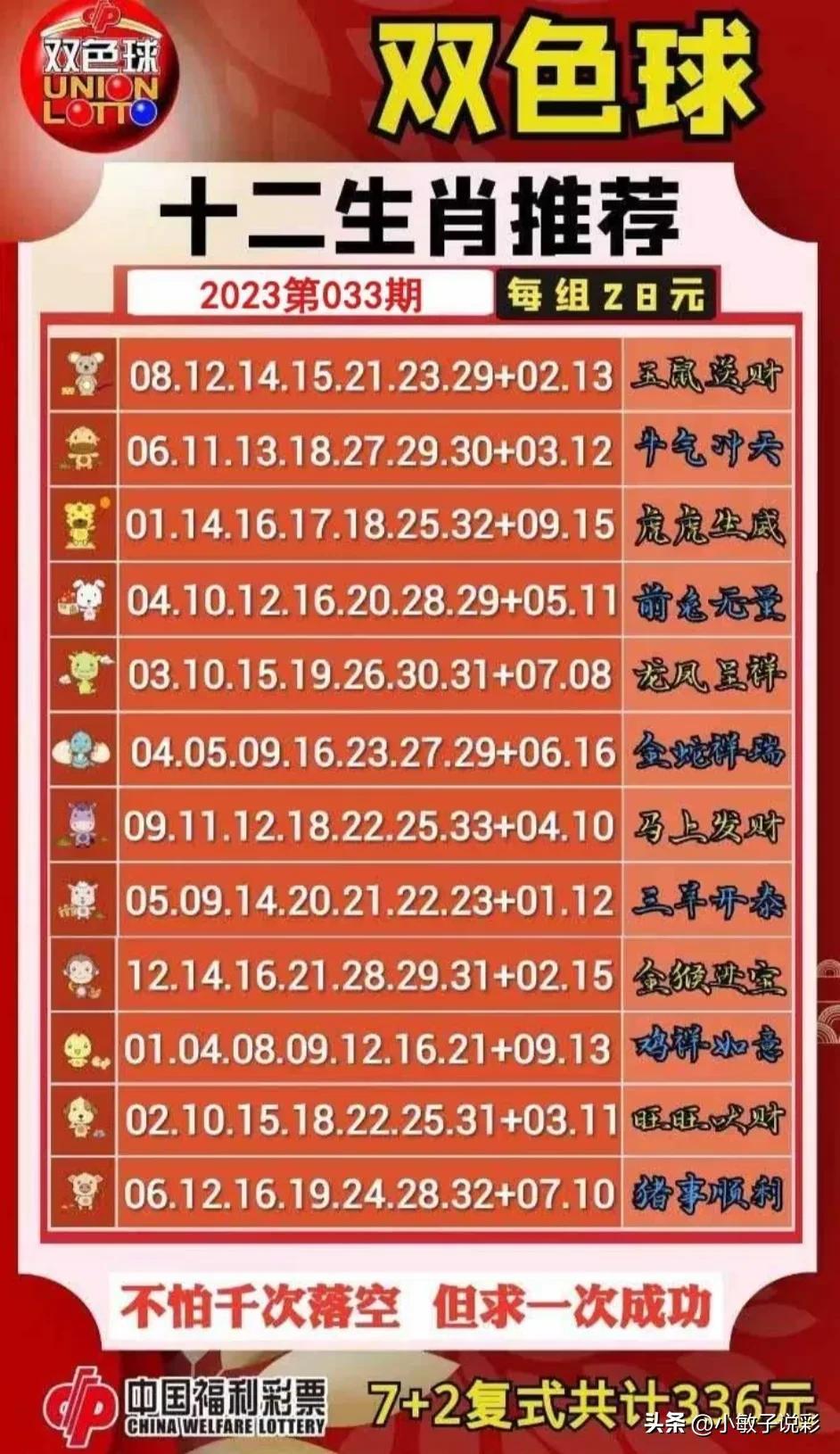 双色球2023033期错失亿元的遗憾与启示