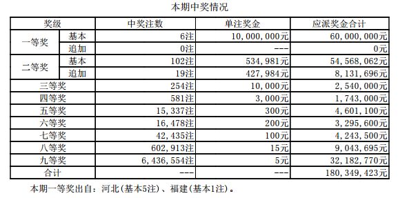 河北十一选五开奖结果，揭秘彩票背后的故事