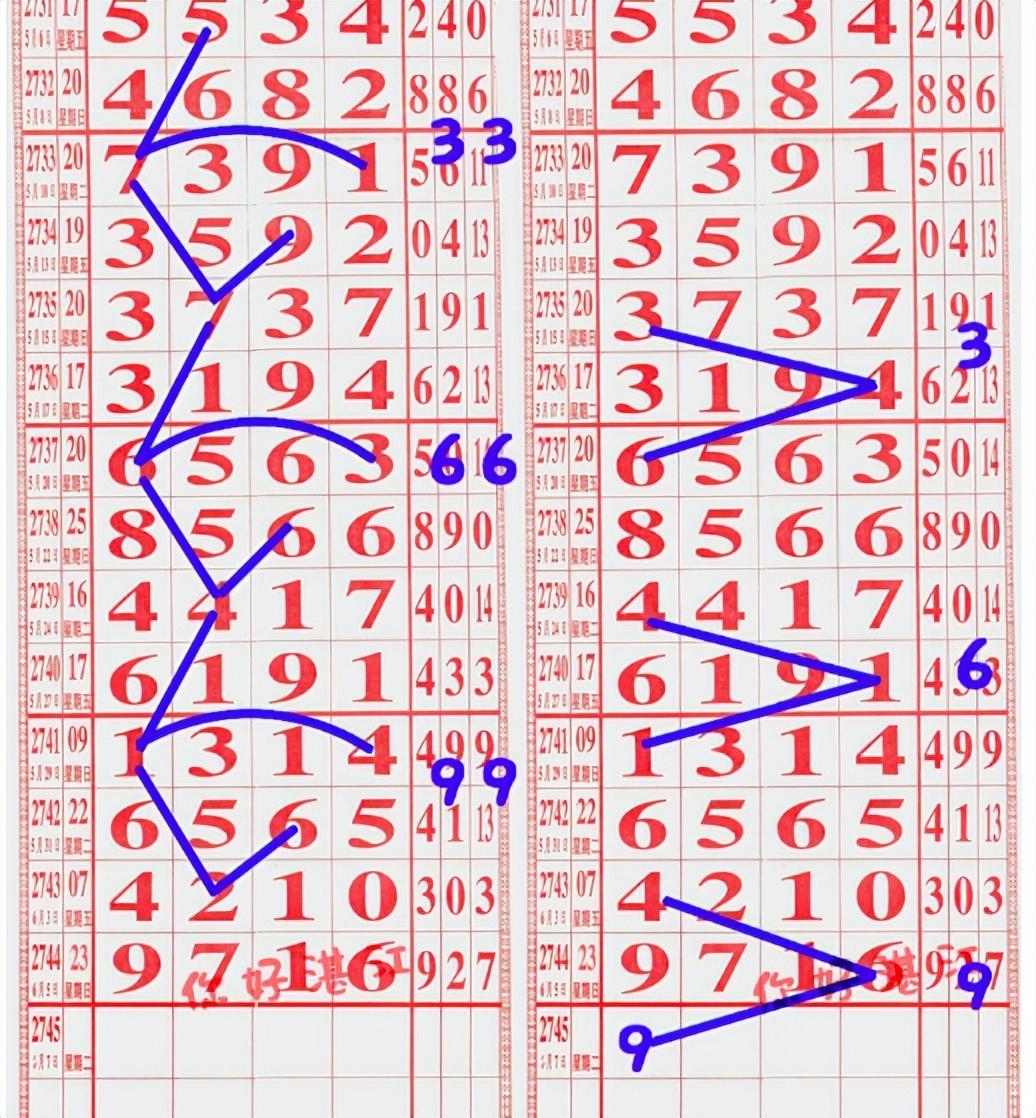海南七星彩规律图最新揭秘，探索彩票背后的奥秘