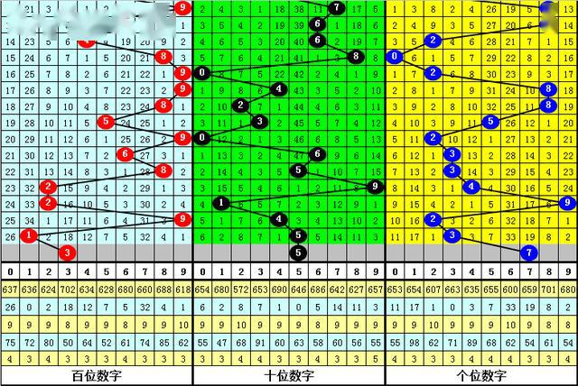 探索3D万能五码复式走势图，揭示数字彩票的新奥秘