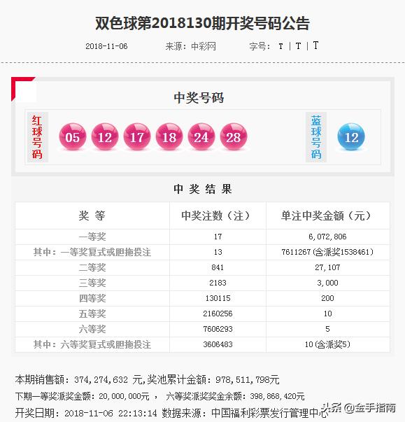 双色球2018131期，幸运与梦想的交汇点