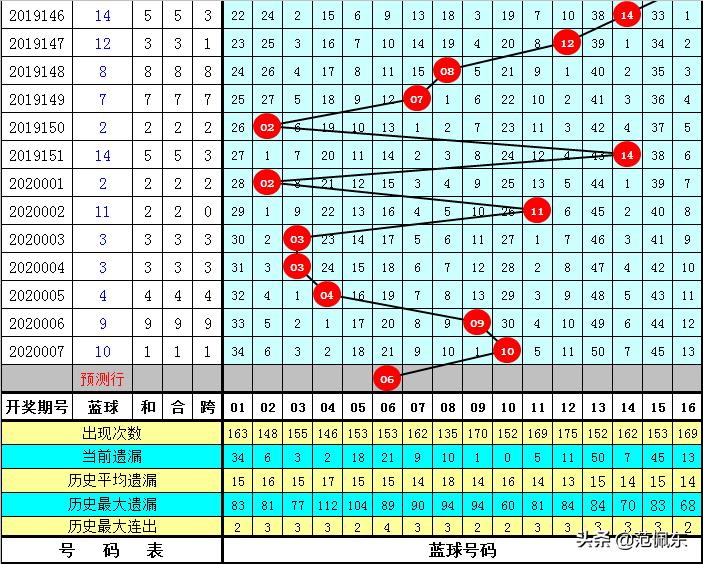 双色球游戏，揭秘2022年第008期开奖结果