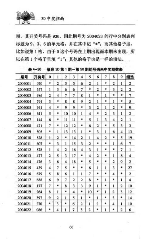 福彩3D组选中奖金额详解