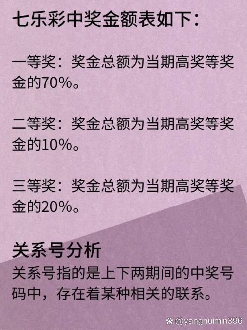 七彩乐的中奖规则详解