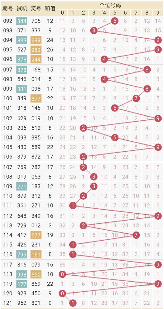 探索前沿科技，3D专业连线走势图专业版深度解析