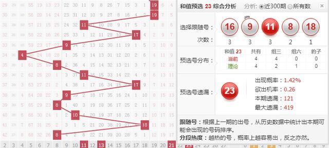 探索3D单一跨度振幅走势图，揭示未来趋势的利器