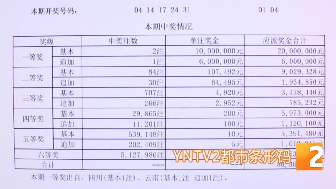 聚宝盆 第274页