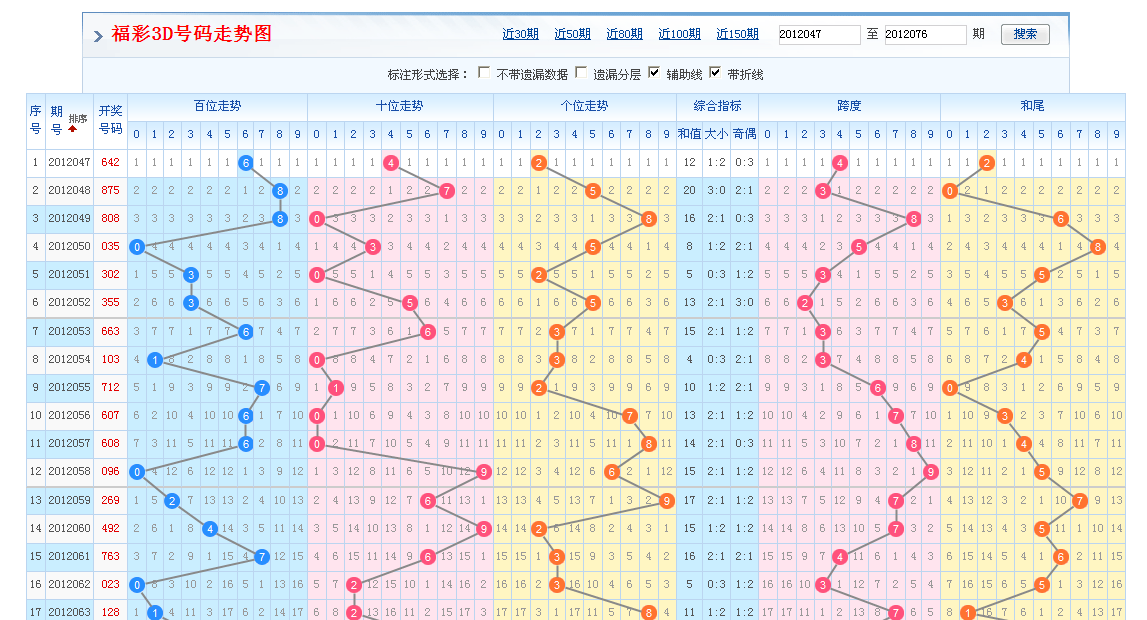 福彩3D历史300期开奖结果深度解析