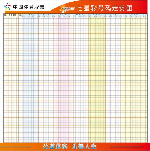 福建体彩3选7走势图，探索与解读