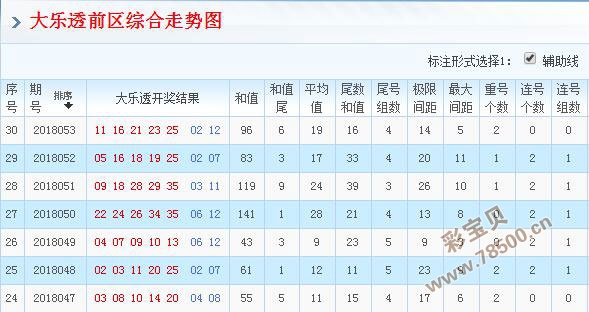 大乐透走势图500期图百度分析与探索