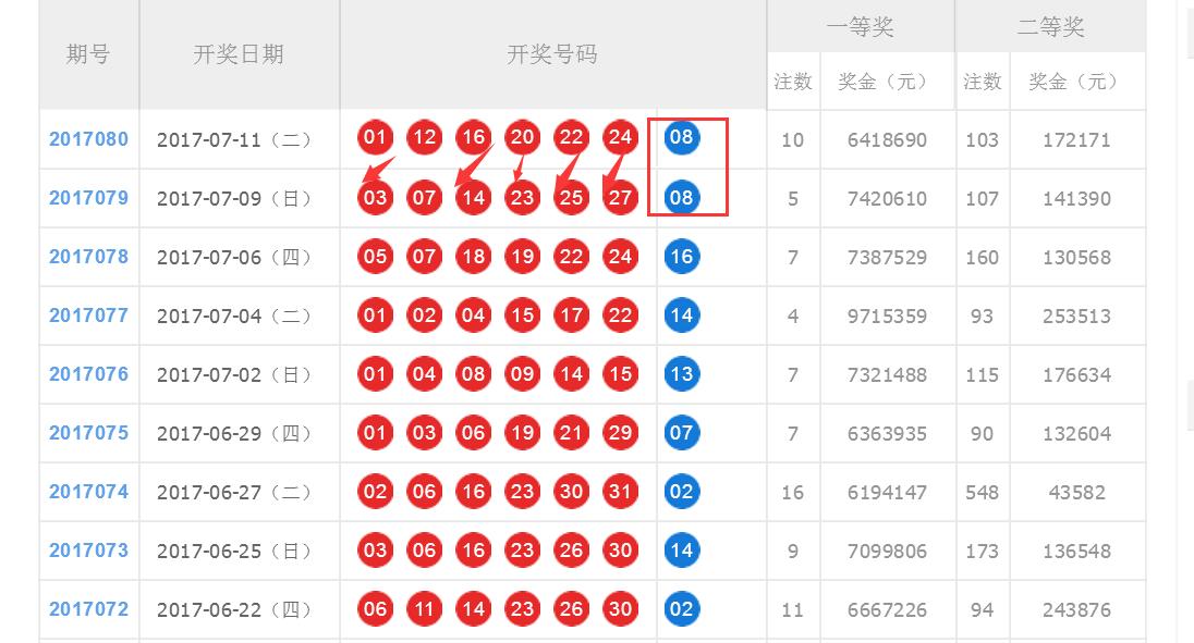 大乐透今晚必出号中奖秘籍，揭秘数字背后的奥秘与幸运之门（关键词，大乐透、今晚、必出号、中奖、02、03）