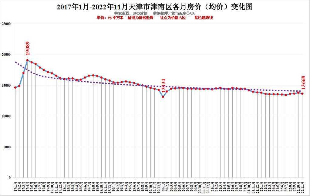 福彩22选5走势图大星，揭秘彩票走势与预测技巧