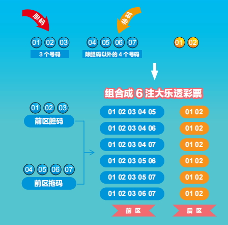幸运之门探索 第2页