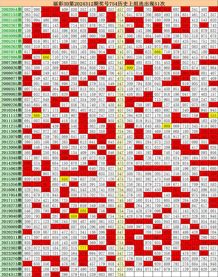 探索未来趋势，3D技术下的最近500期走势连线分析