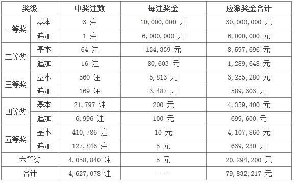 超级大乐透全部开奖结果，揭秘幸运背后的故事