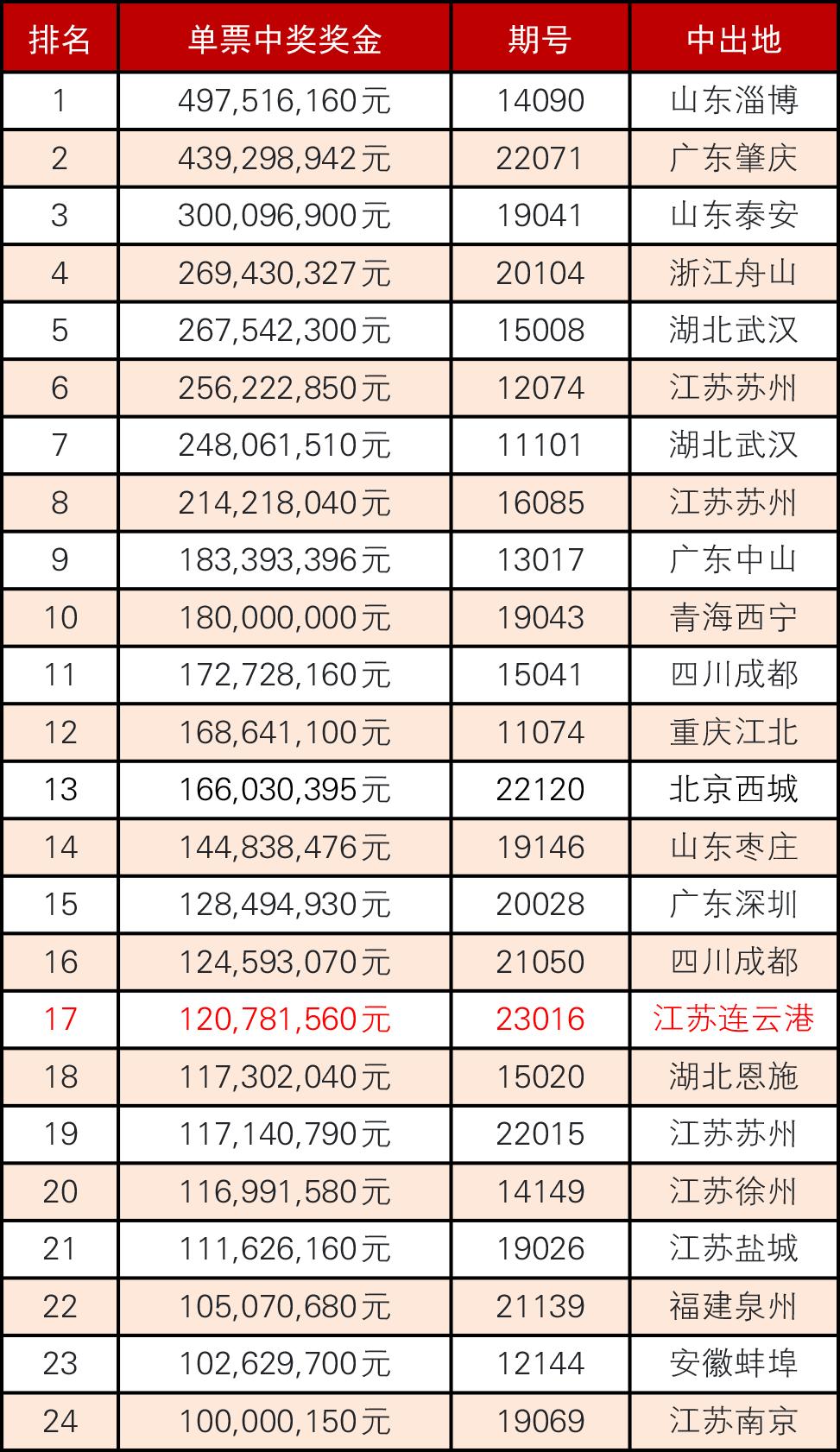 材料 第278页