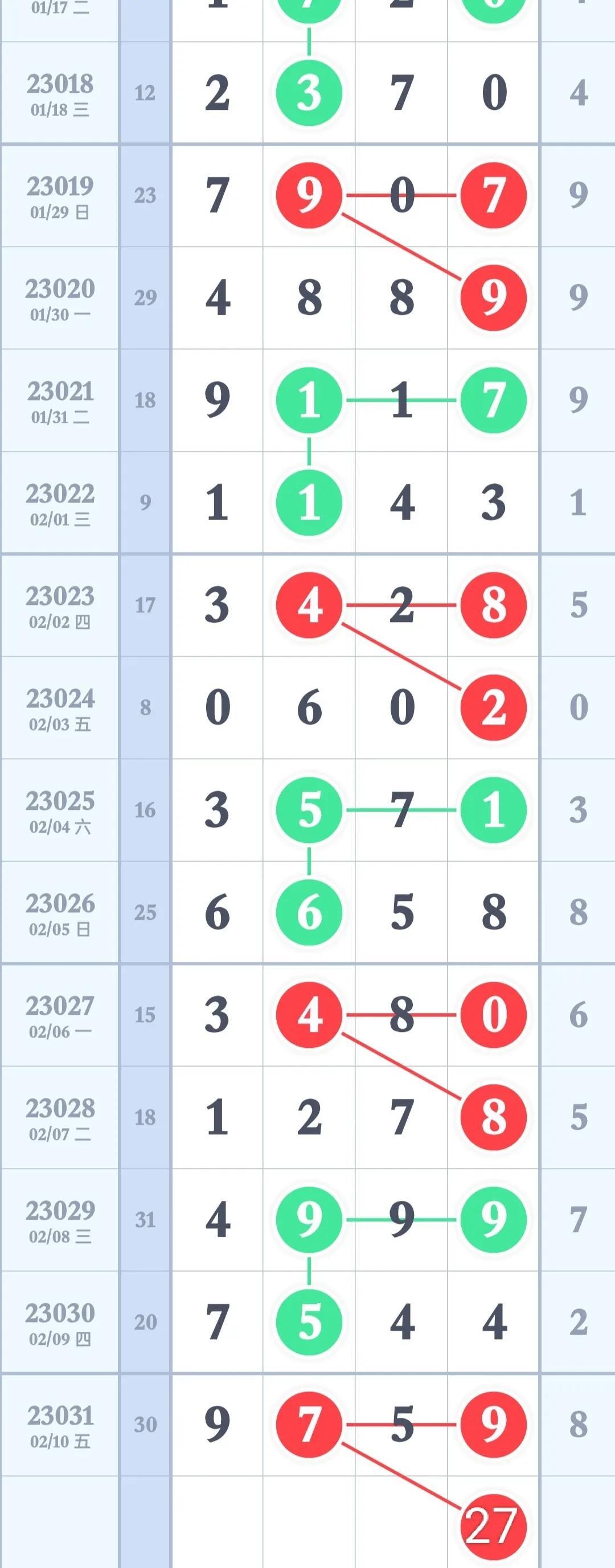 大乐透第二位尾数走势图，探索与预测