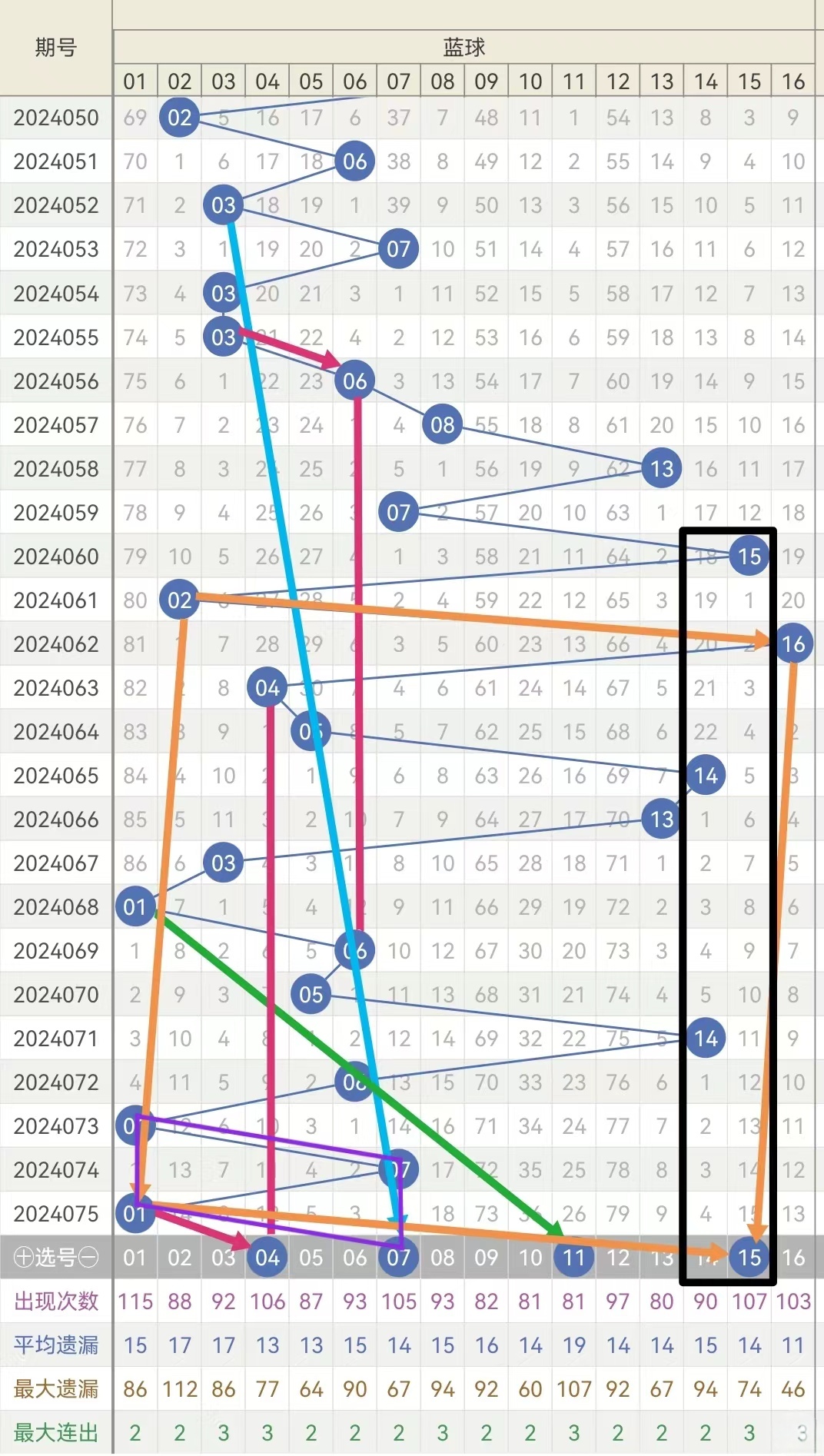 双色球2024年第054期开奖盛况与预测分析