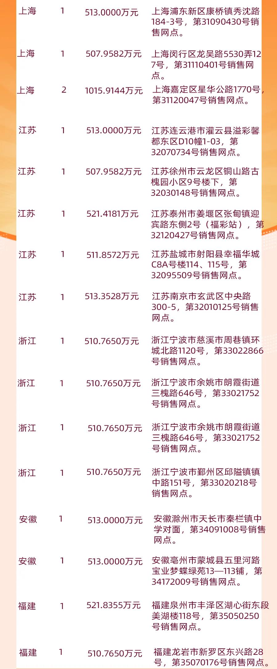 双色球投注金额查询表，揭秘彩票投注的奥秘