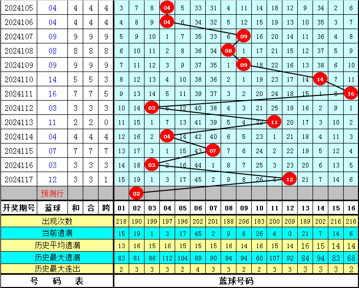 双色球预测第118期，探索数字世界的奥秘与策略