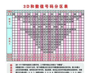 今日3D彩票开奖结果及试机号详解