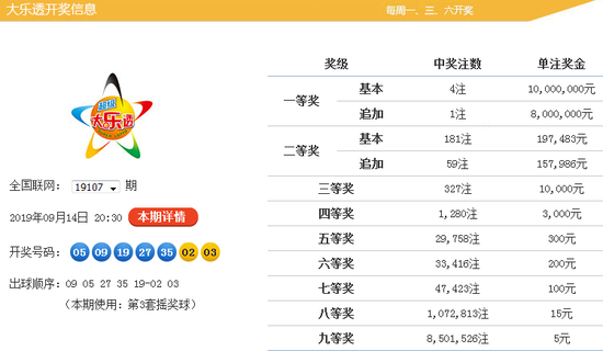 大乐透尾数走势图与新浪爱彩票的奥秘