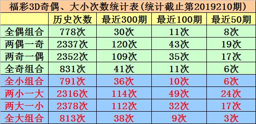 福利彩票的种类与特点