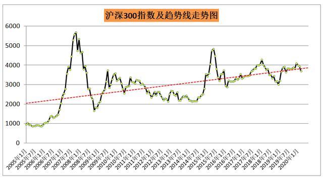 双色球近30期走势分析及其图表图解读