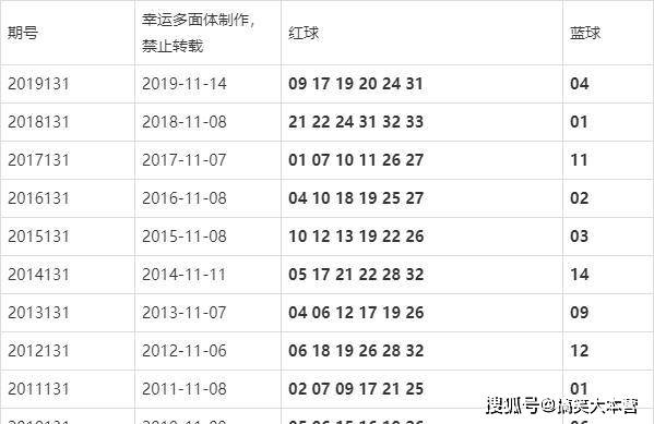 澳门新15期开奖结果分析