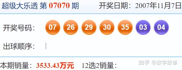 大乐透基本走势图30期最全图表分析