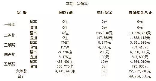 澳门六今晚开奖结果查询——揭秘彩票背后的故事