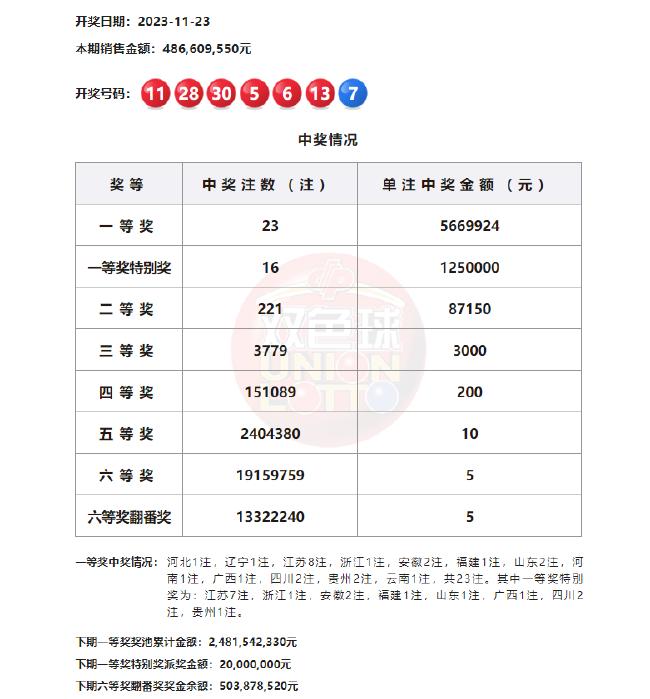 江苏体彩7位数开奖结果查询指南