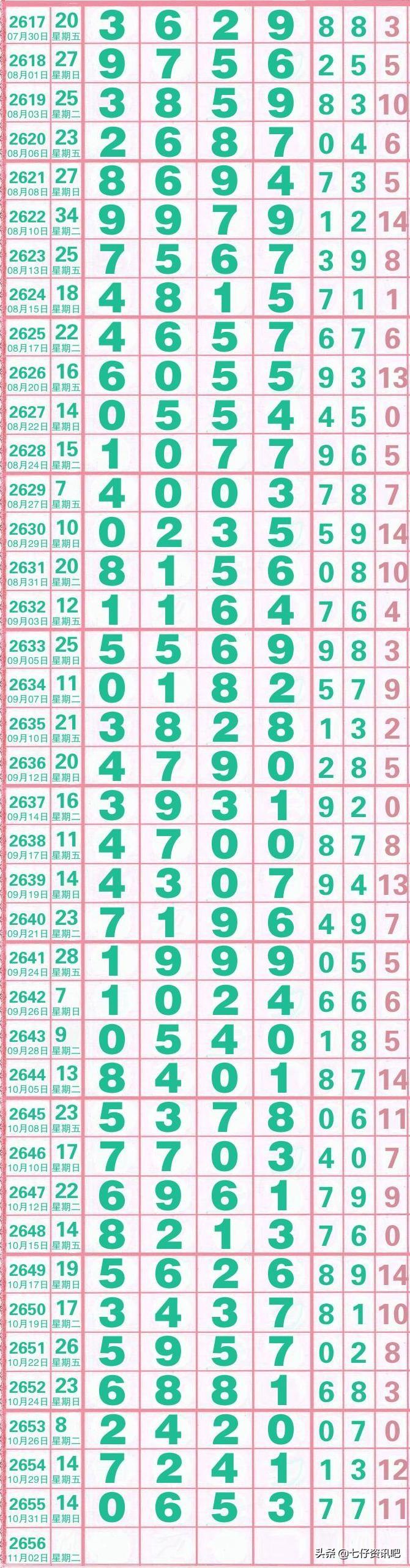 七星彩第20期开奖结果揭晓，幸运与期待交织的时刻