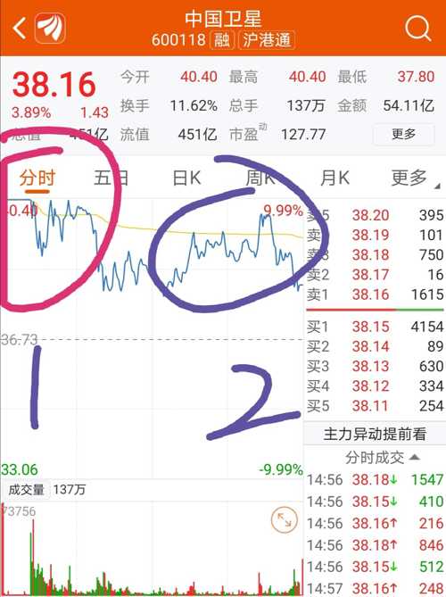 快乐八两码顺位组合走势解析