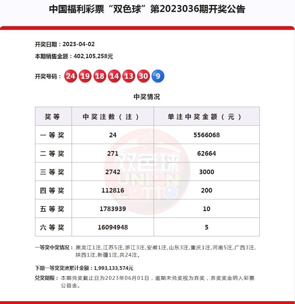 揭秘7月23日双色球开奖号码的神秘面纱
