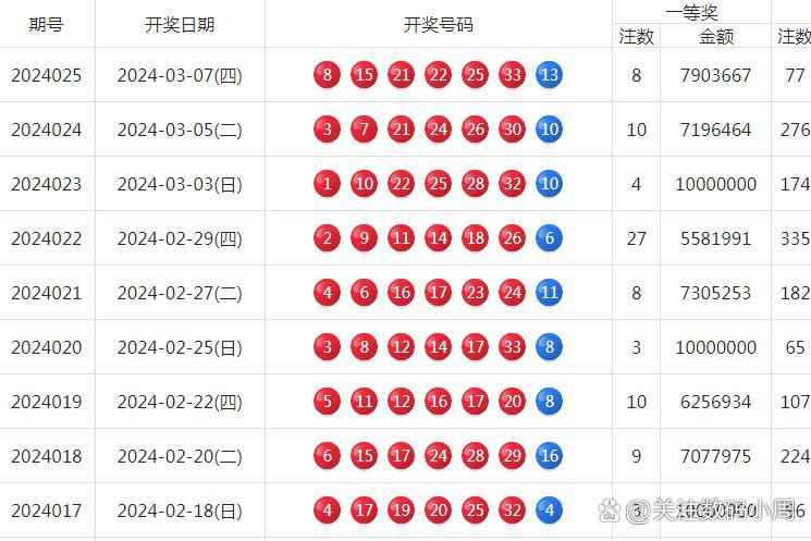 四川双色球开奖结果查询，轻松掌握最新动态