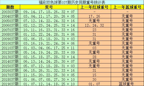 揭秘2008年双色球彩票开奖结果奖金背后的故事