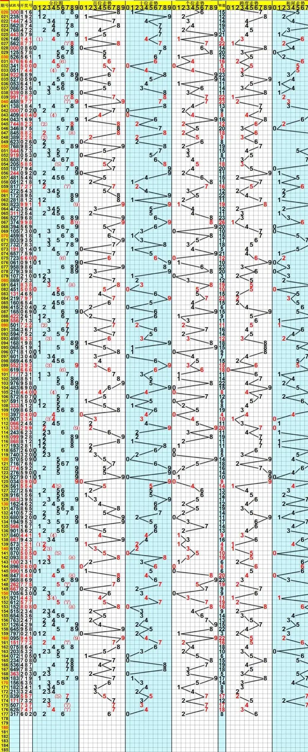 体育彩票走势图综合版，预测、分析与投注策略