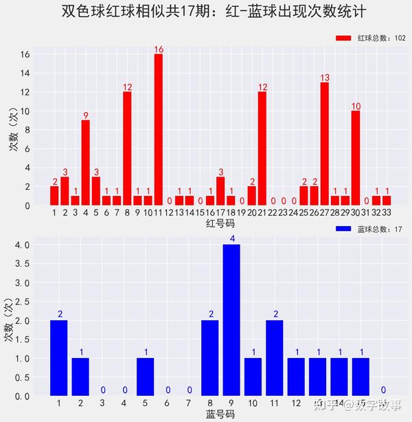 双色球走势图2超长版，深度解析与预测