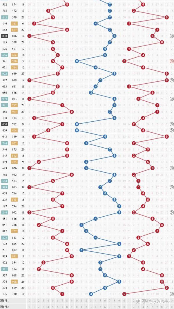 福彩3D最新走势图连线图表，探索与解读