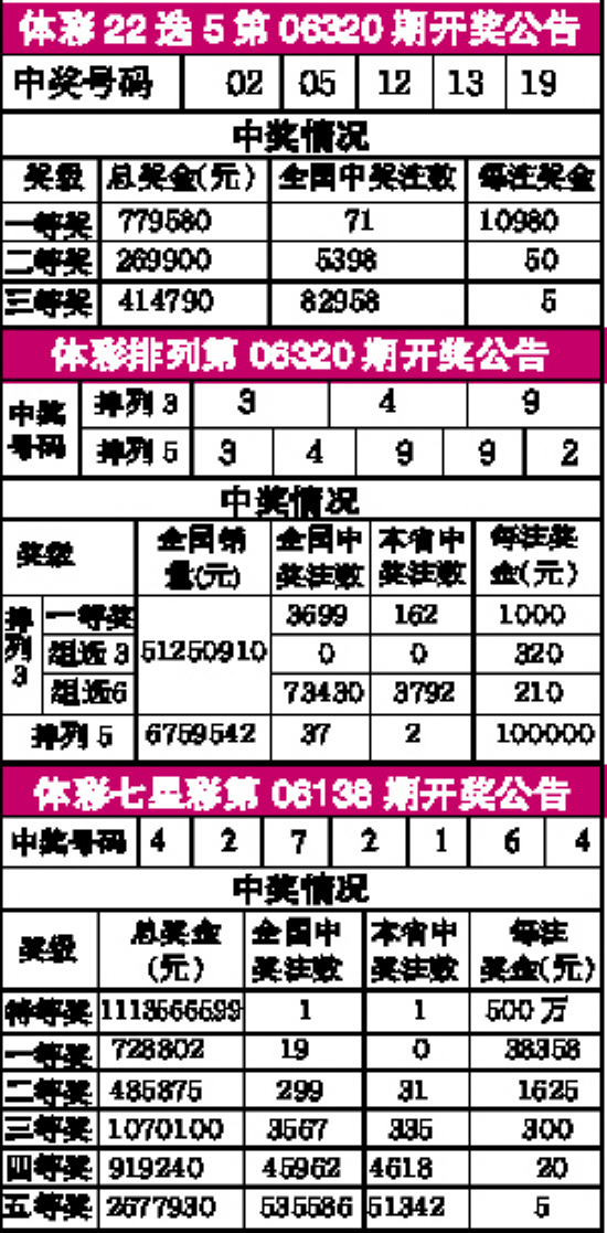 浙江快乐彩12选5结果走势图，探索与解析