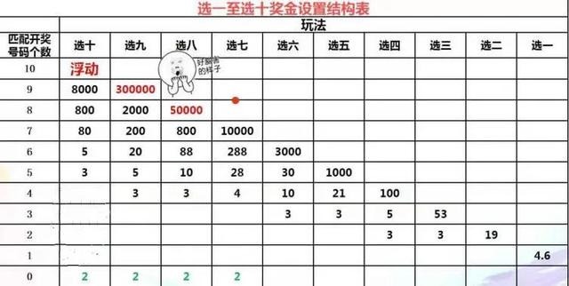 揭秘20选5复式投注表，策略、技巧与应用