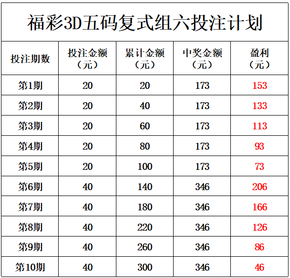 福彩3D红五图库总汇全图汇总，探索与解析