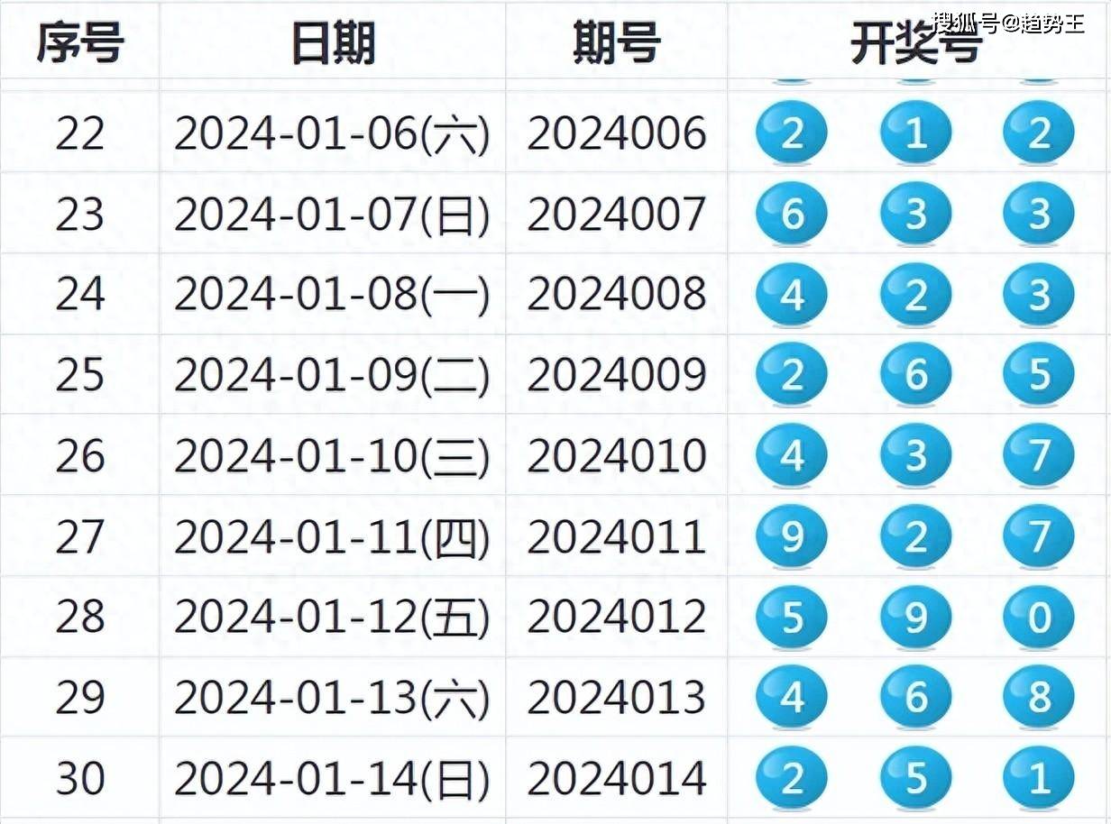 天天彩开奖结果今天，激情与期待的交汇点