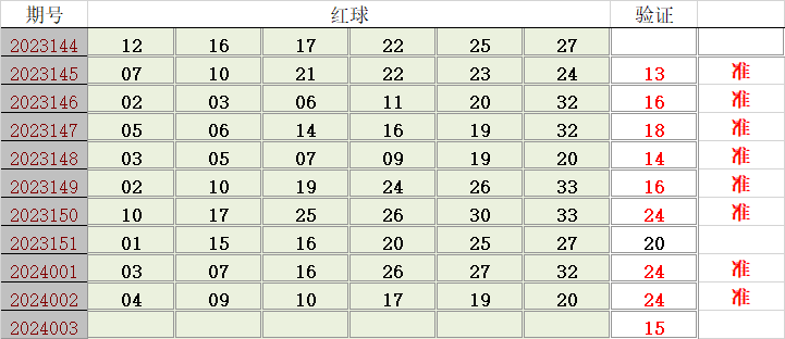 双色球专家杀蓝技巧，精准度达百分之百的蓝球选择策略