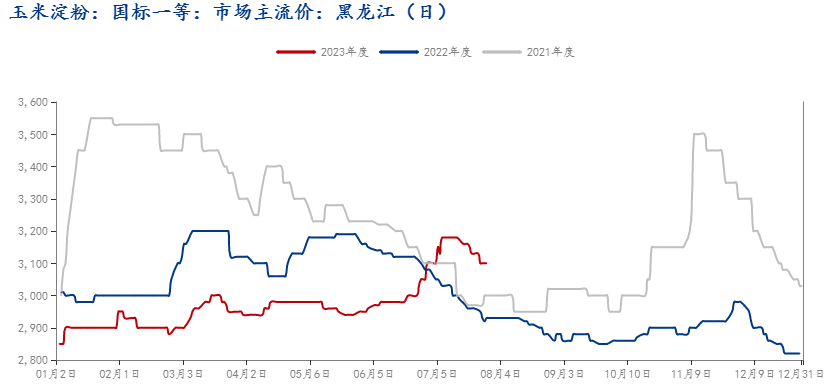 探索与解析，3D走势图（带连线2020）的全面解读