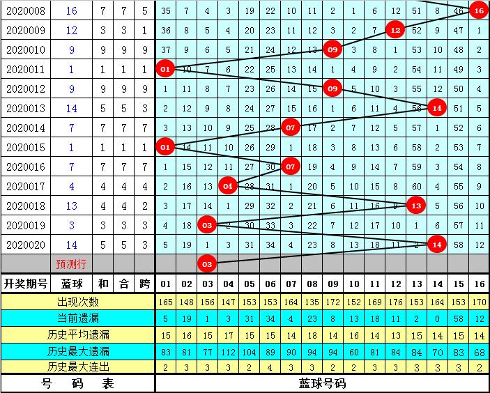 双色球第65期开奖结果揭晓，幸运与期待交织的时刻