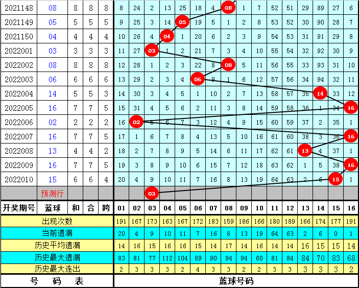 双色球开奖号码结果及深度解读，12月15日的幸运时刻