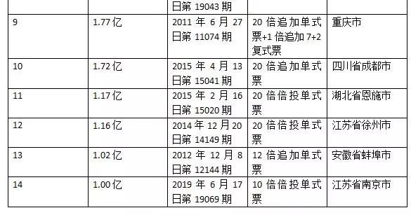 中国体彩大乐透规则解析