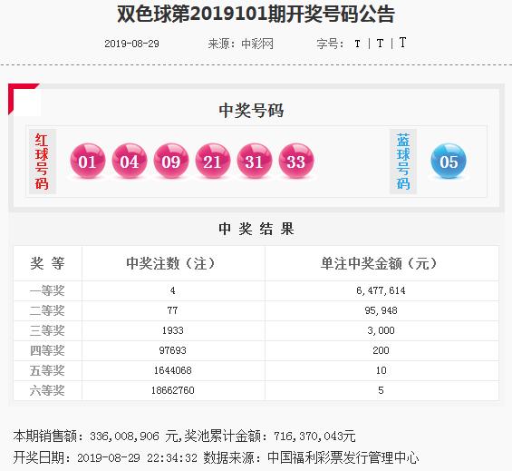 双色球第10期最近走势分析